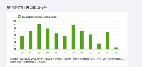 讓數(shù)據(jù)說(shuō)話 亞馬遜市場(chǎng)調(diào)研方法與策略