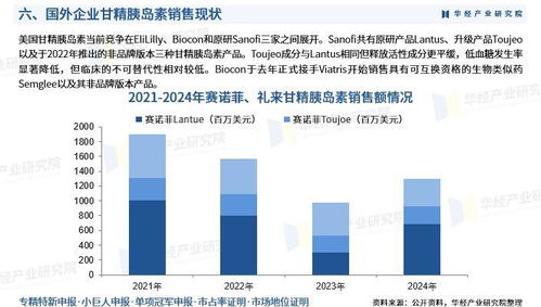 2025年中國(guó)甘精胰島素行業(yè)市場(chǎng)深度調(diào)查及投資前景預(yù)測(cè)報(bào)告