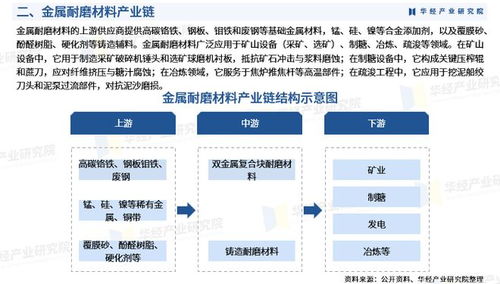 2025年中國(guó)金屬耐磨材料行業(yè)市場(chǎng)深度調(diào)查報(bào)告