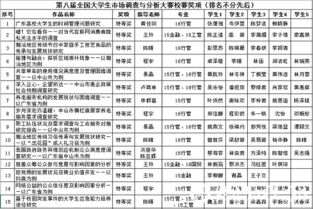 以賽促學(xué)，實(shí)戰(zhàn)練兵 我校成功舉辦第八屆全國(guó)大學(xué)生市場(chǎng)調(diào)查與分析大賽校級(jí)選拔賽