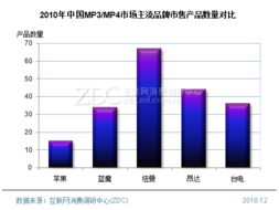 主流投影機品牌產(chǎn)品結構專項調研 代理渠道視角下的市場布局分析