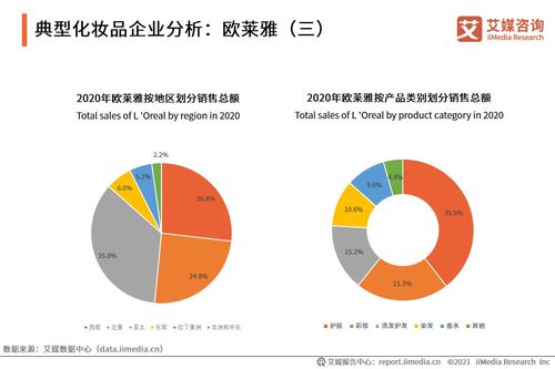 2021中國(guó)化妝品市場(chǎng)洞察 用戶行為變遷與未來(lái)趨勢(shì)預(yù)判