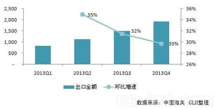 2024年中國(guó)LED照明產(chǎn)品出口增速減緩，亞洲市場(chǎng)成新支柱